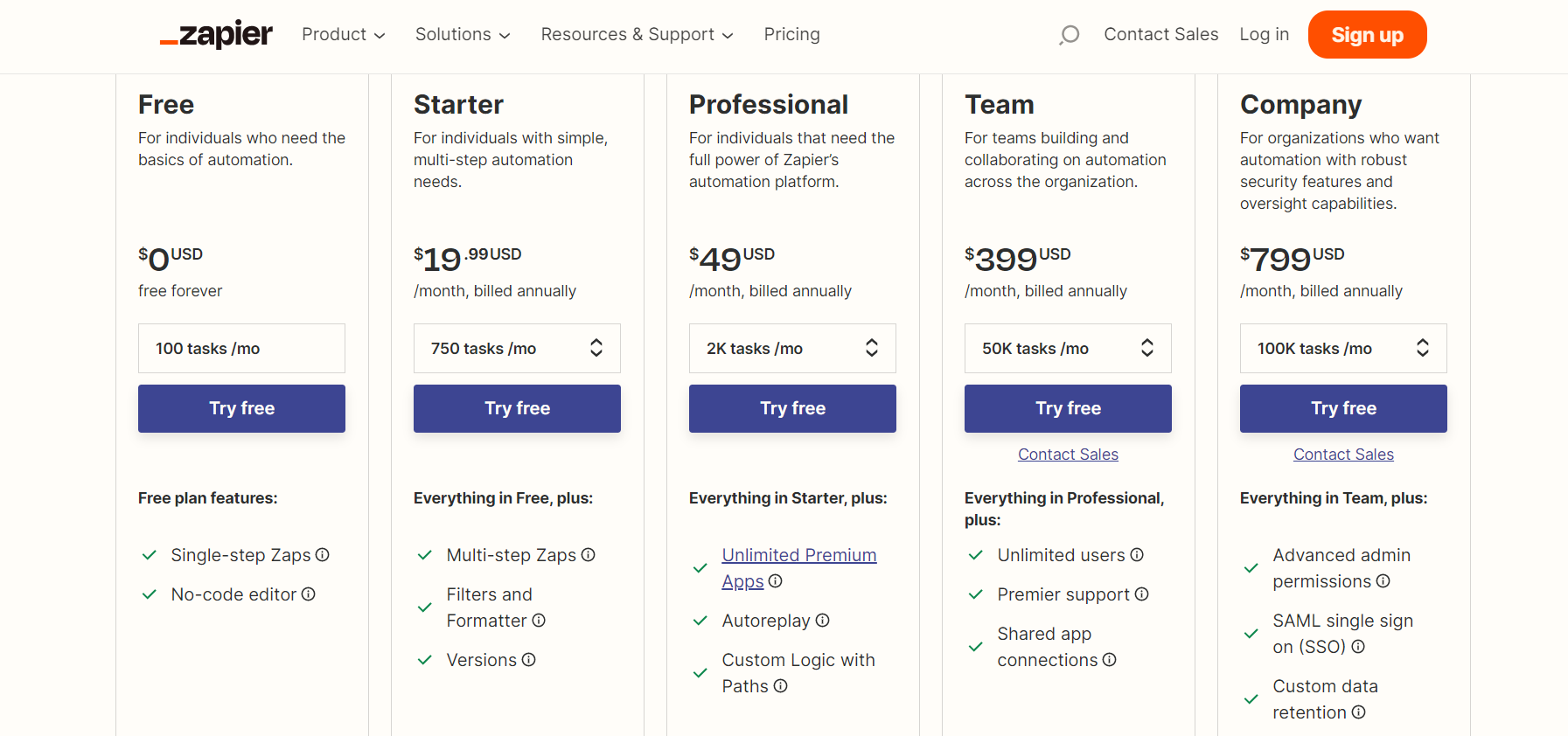 zapier pricing